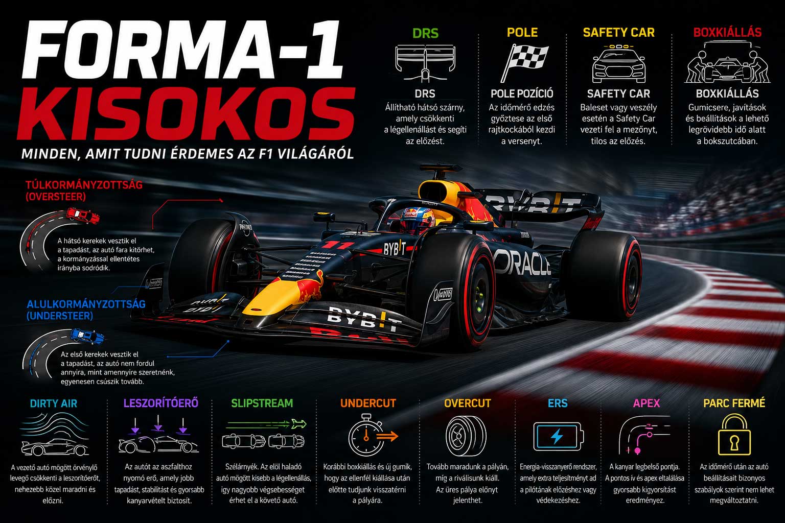Forma–1 kisokos – Minden, amit tudni érdemes az F1 világáról